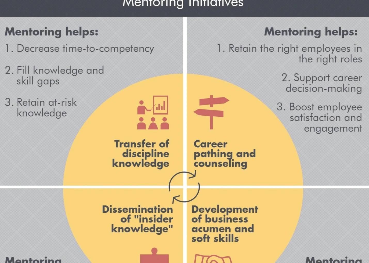 mentorship training course